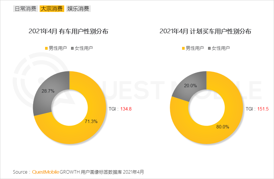 QuestMobile2021男性消费洞察报告：男性消费力持续升级，线上消费超千元用户破1.22亿