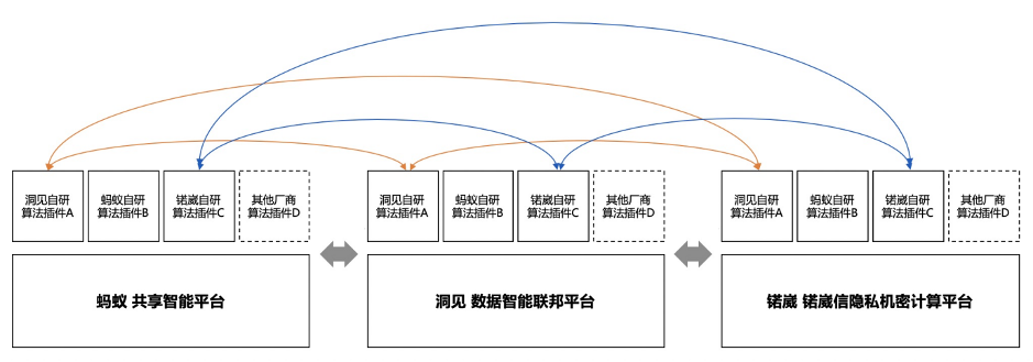 解决不同技术平台交互难题，多方隐私计算平台首次实现算法协议互联互通