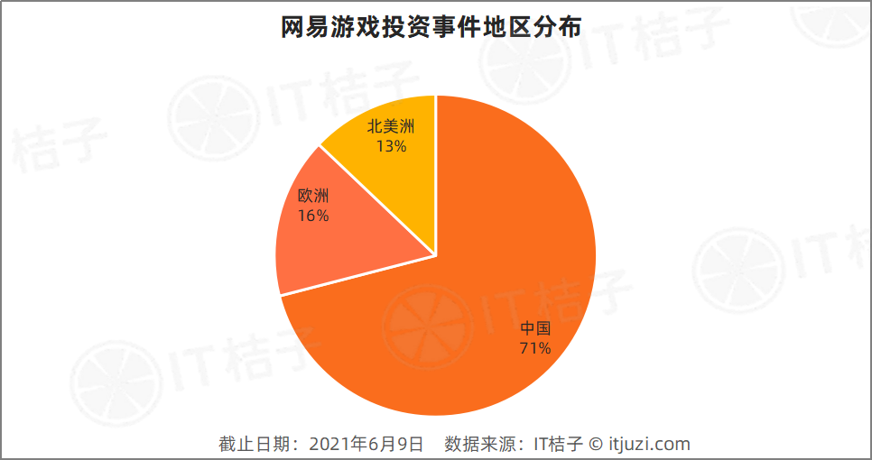 过去的13年，网易都投了什么？