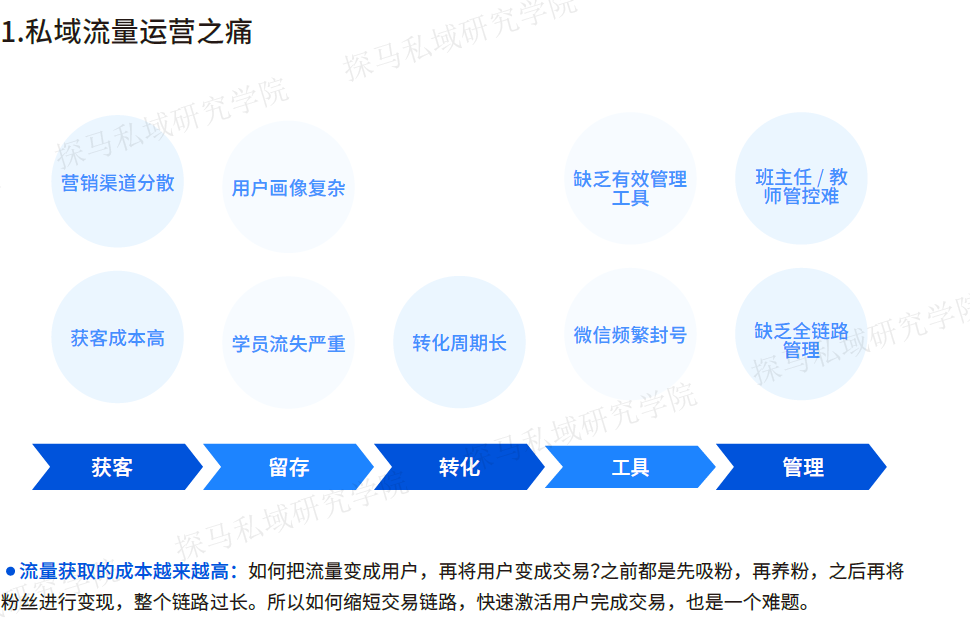 探马SCRM最新发布2021《企业微信营销洞察报告——教培行业篇》