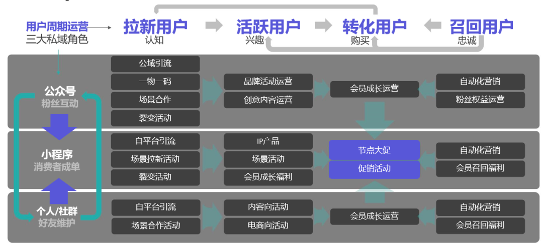 探马SCRM揭秘电商平台如何做私域！