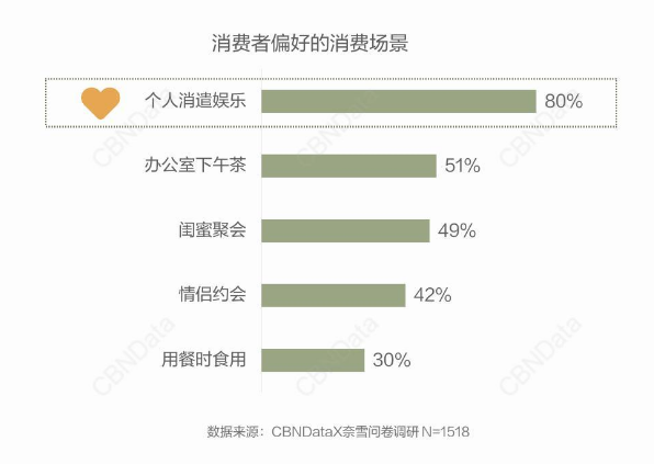 跨界的巨头，逃不过的新茶饮内卷