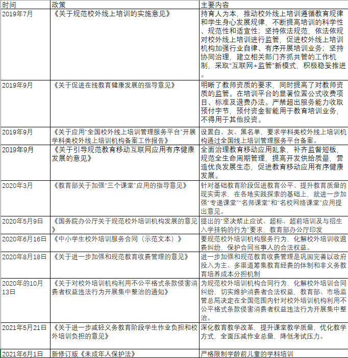 在线教育，该下课了