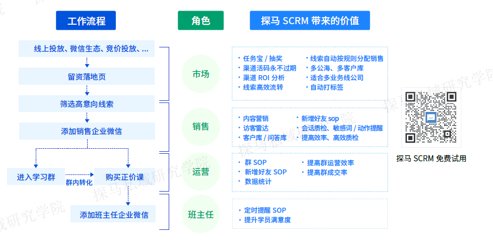 探马SCRM最新发布2021《企业微信营销洞察报告——教培行业篇》