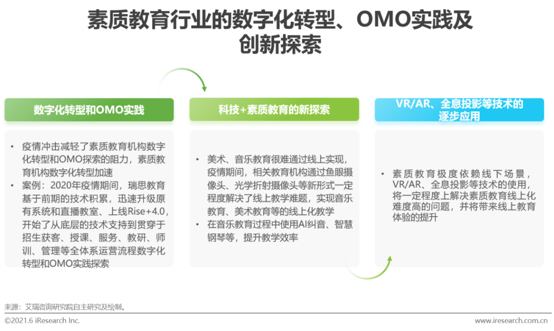 2021年中国素质教育行业趋势洞察报告