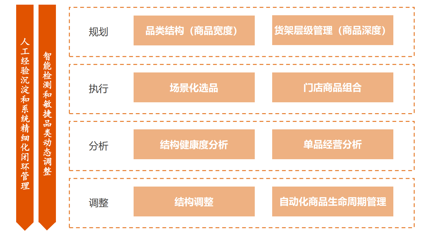 多点Talk|产品经理说：大促商品怎么选，才能做到客流和销售额最大化？——618特别企划