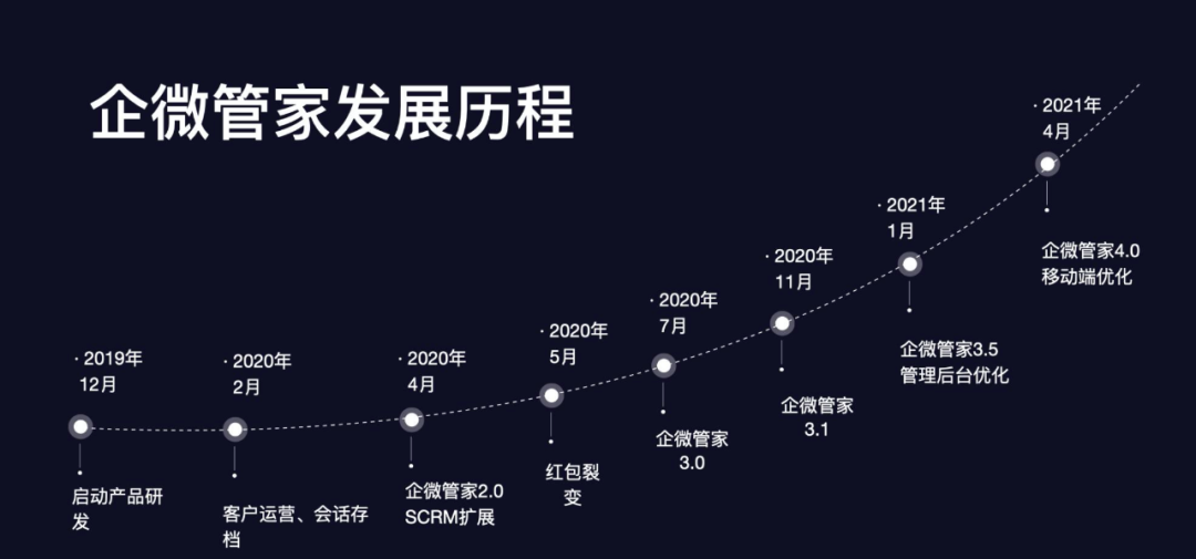 微盛·企微管家CPO章陶：企微管家4.0，助力企业客户服务和增长