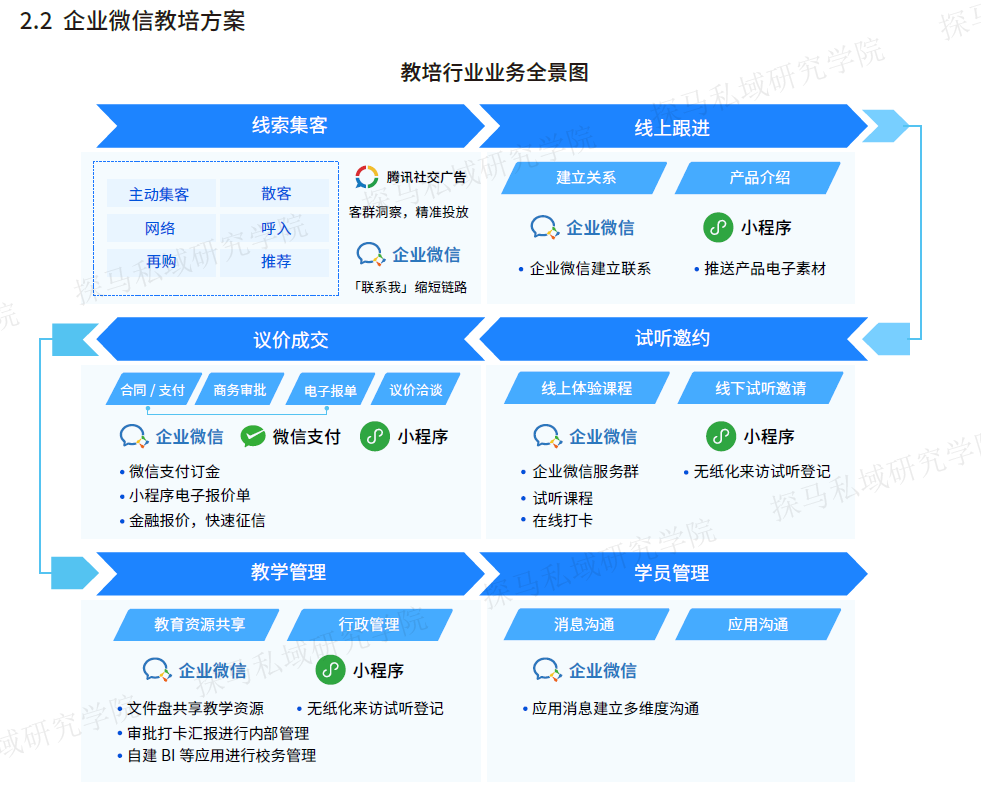 探马SCRM最新发布2021《企业微信营销洞察报告——教培行业篇》