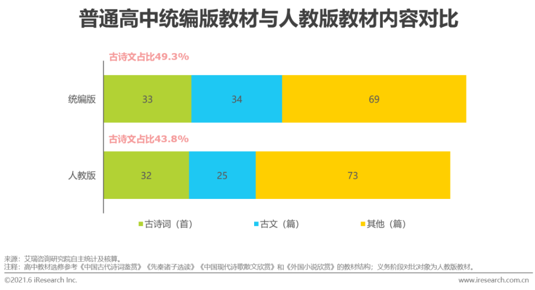 2021年中国素质教育行业趋势洞察报告