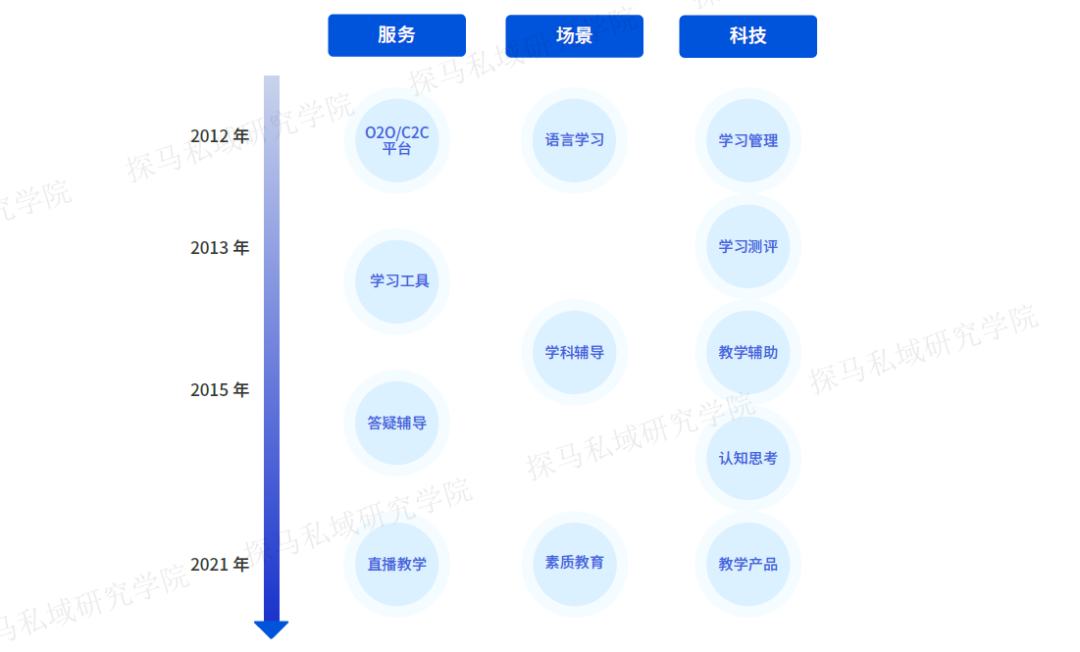 探马SCRM最新发布2021《企业微信营销洞察报告——教培行业篇》