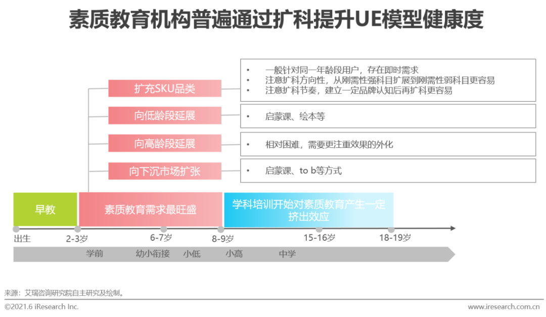 2021年中国素质教育行业趋势洞察报告