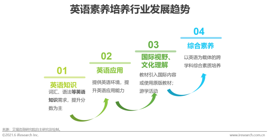 2021年中国素质教育行业趋势洞察报告