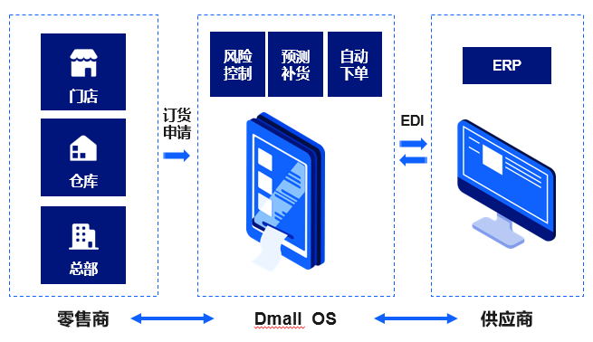 多点Talk|产品经理说：高周转、低库存，大促补货如何事半功倍？——618特别企划