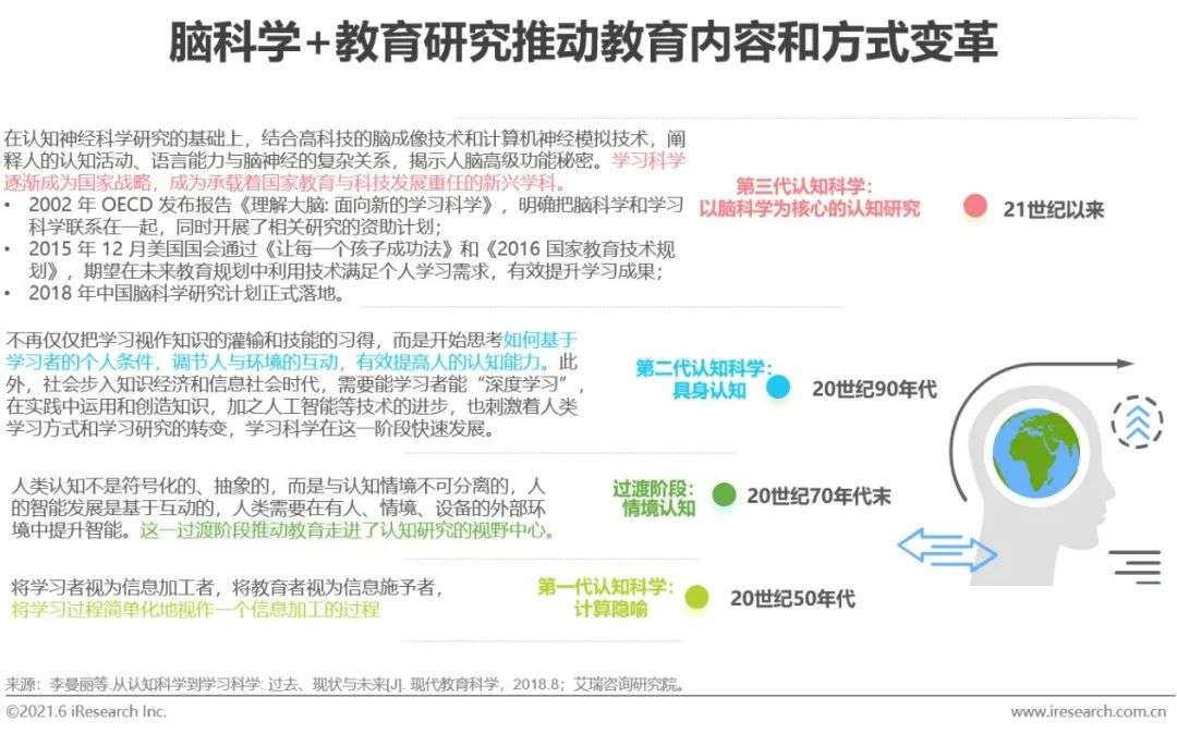 2021年中国素质教育行业趋势洞察报告