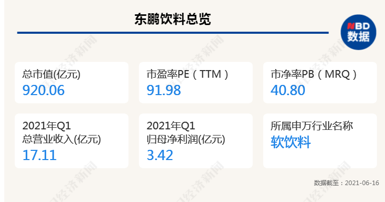 靠卖饮料真能值千亿市值？