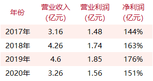 那些年的15起游戏公司收购案，对赌业绩完成了多少？