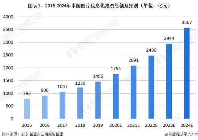 2万付费患者贡献8成收入，淡马锡、阿里健康投出的这家独角兽要上市了