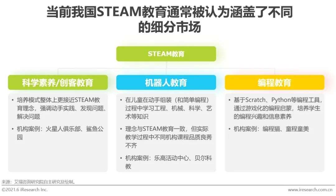 2021年中国素质教育行业趋势洞察报告