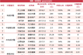 那些年的15起游戏公司收购案，对赌业绩完成了多少？