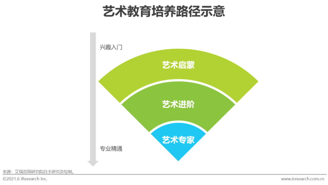 2021年中国素质教育行业趋势洞察报告