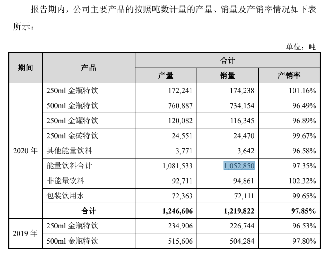 靠卖饮料真能值千亿市值？