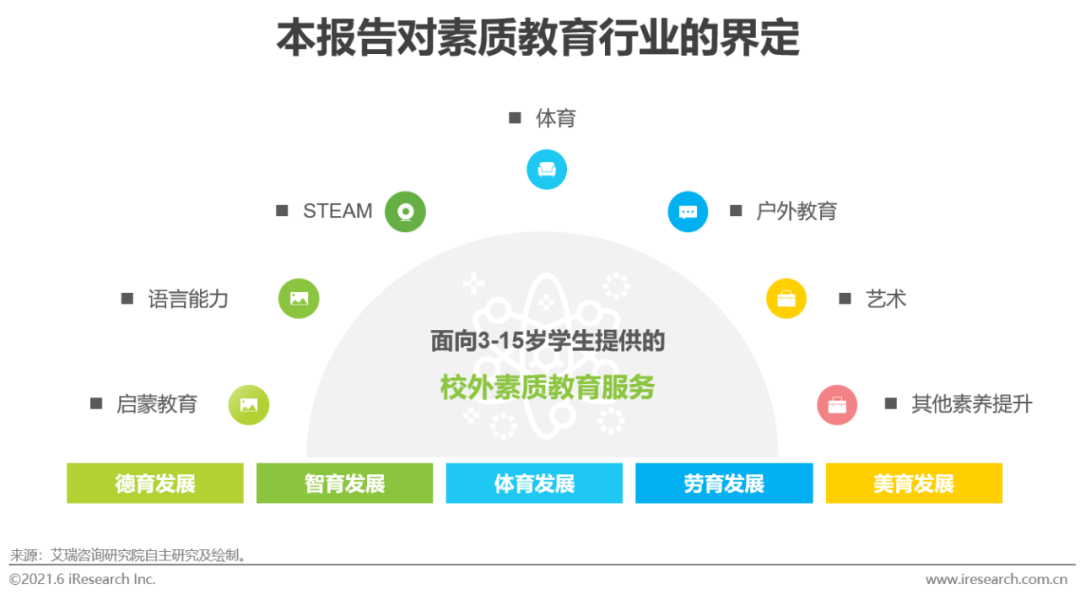 2021年中国素质教育行业趋势洞察报告