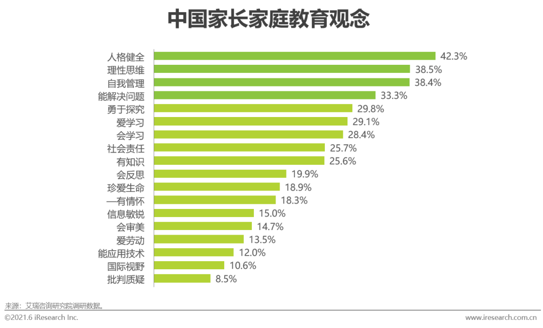 2021年中国素质教育行业趋势洞察报告