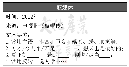 从甄嬛体到凡尔赛、privilege文学， 文学梗“财富密码”已就位