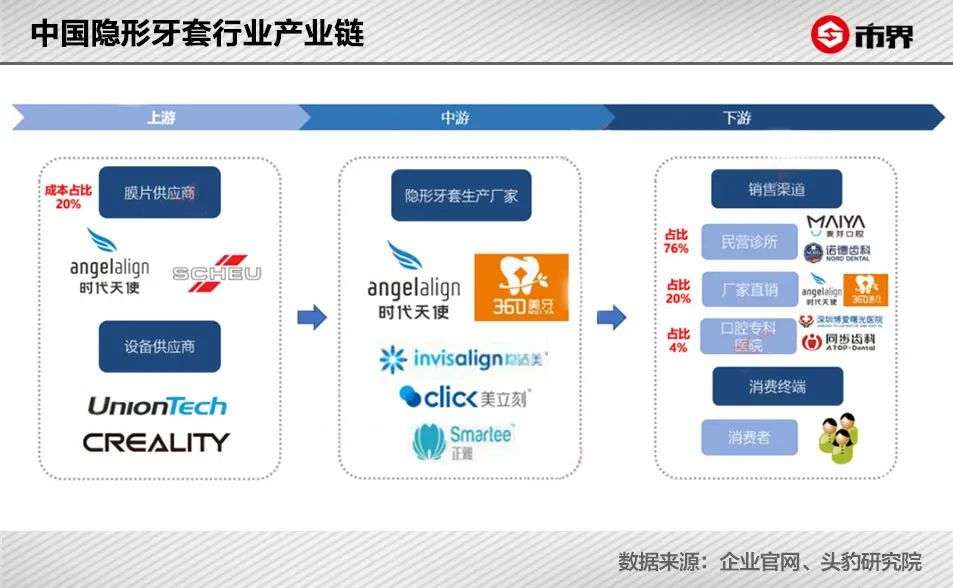 一口牙套2万起，这门生意有多暴利？