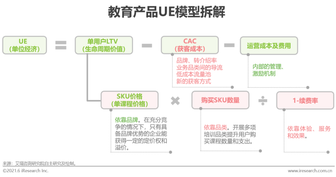 2021年中国素质教育行业趋势洞察报告