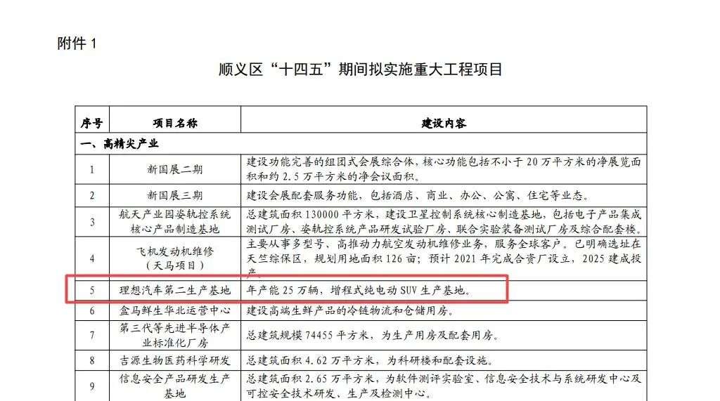 理想汽车急聘北京工厂厂长 蔚小理落地产能累计225万辆