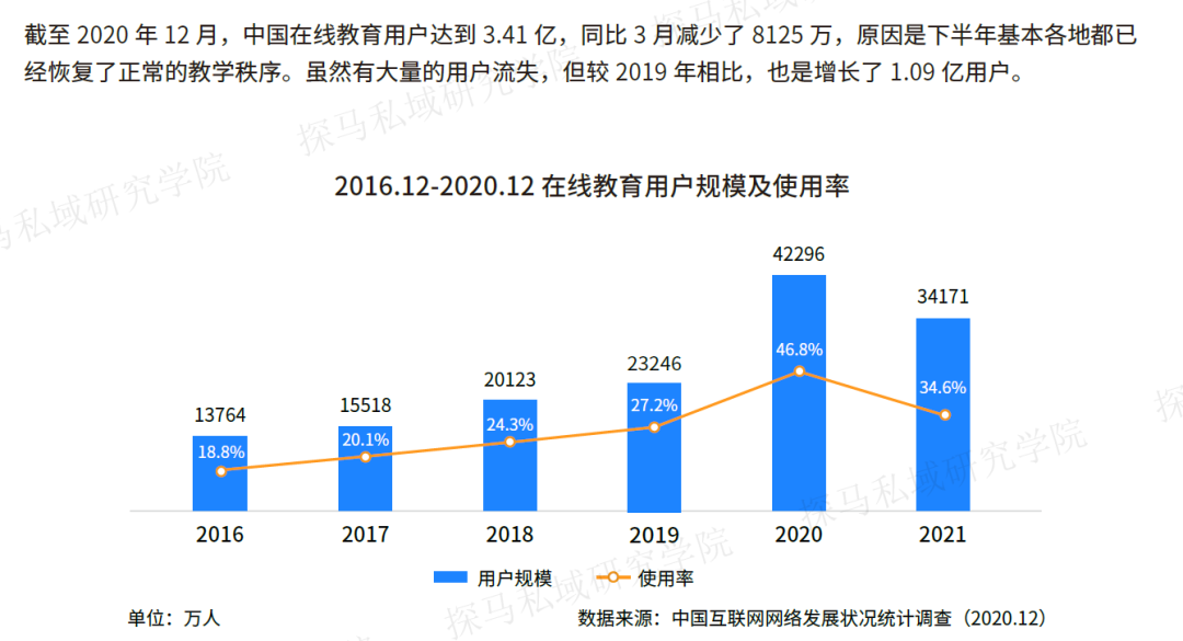 探马SCRM最新发布2021《企业微信营销洞察报告——教培行业篇》