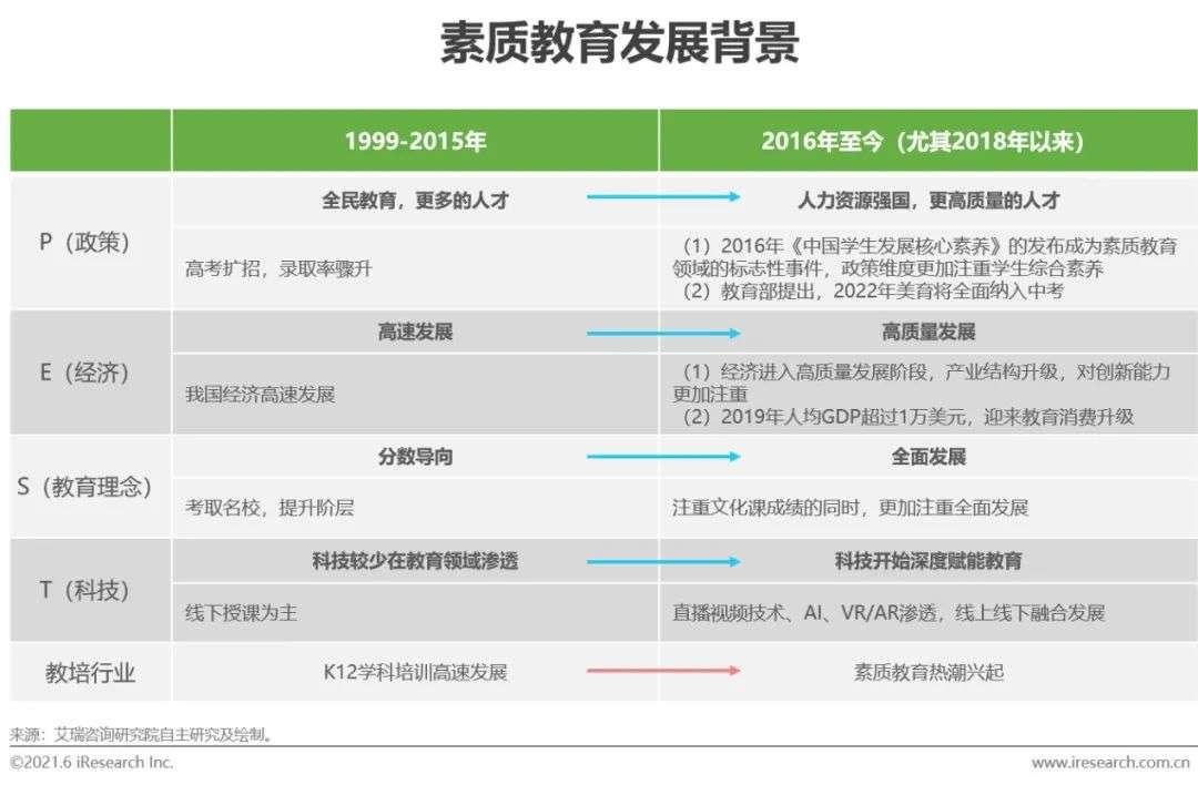 2021年中国素质教育行业趋势洞察报告