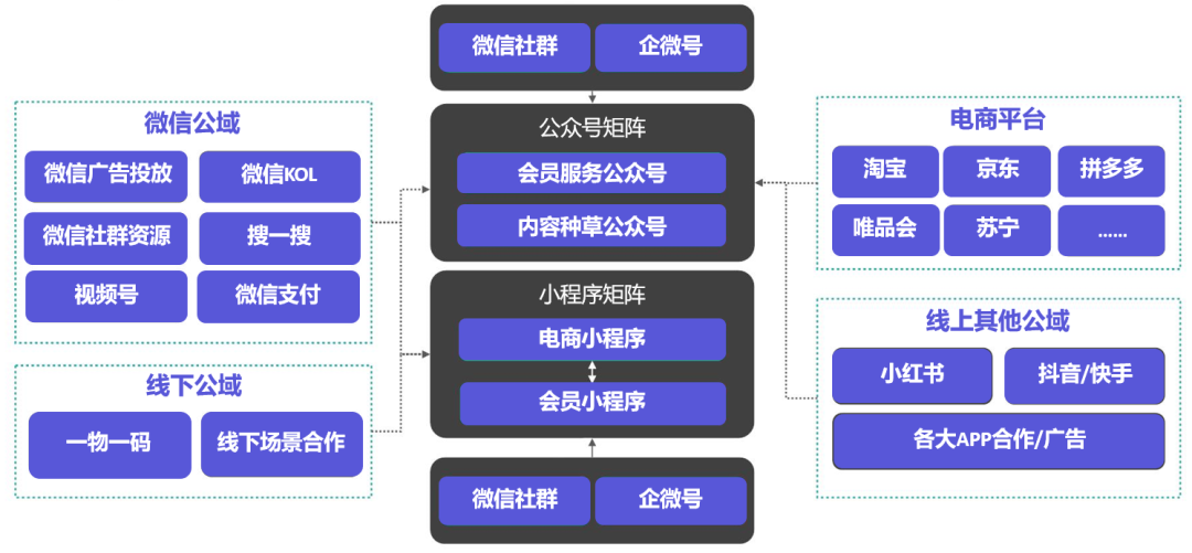 探马SCRM揭秘电商平台如何做私域！