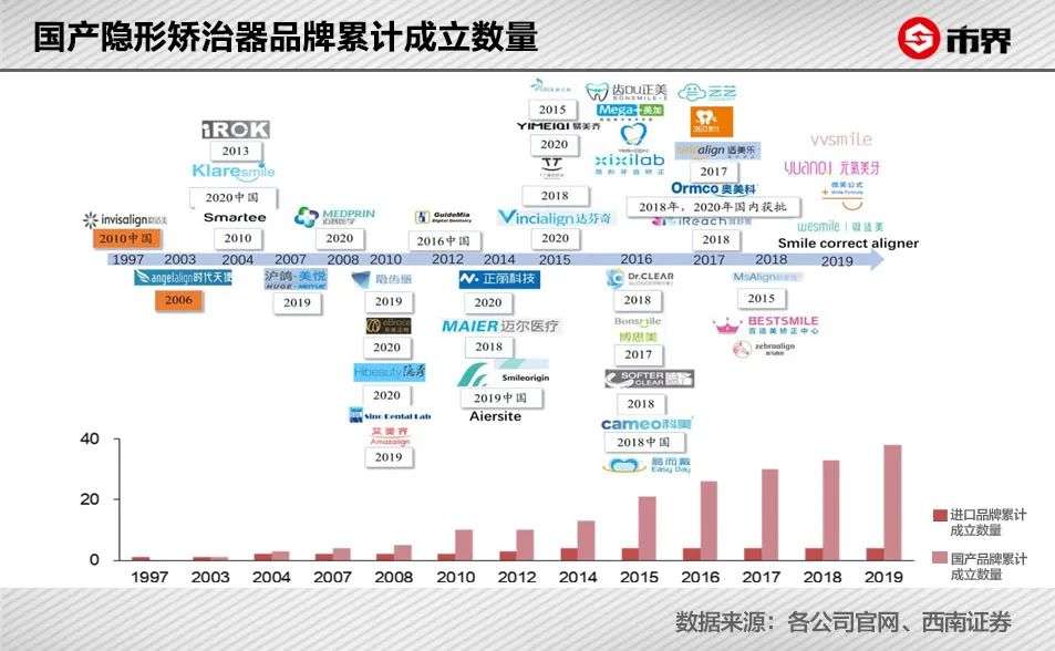 一口牙套2万起，这门生意有多暴利？