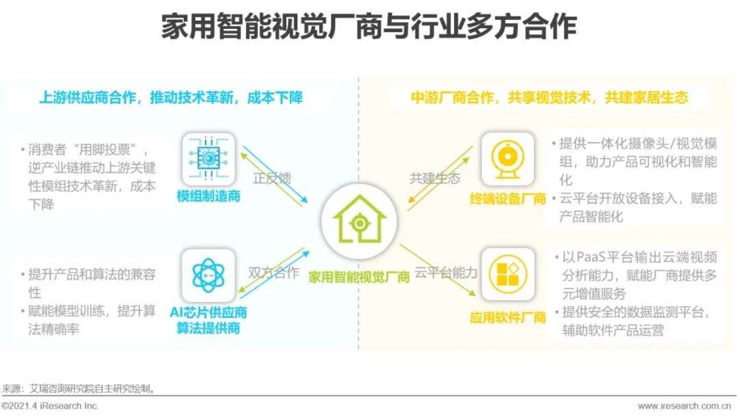 中国智能家居行业洞察：智能视觉篇