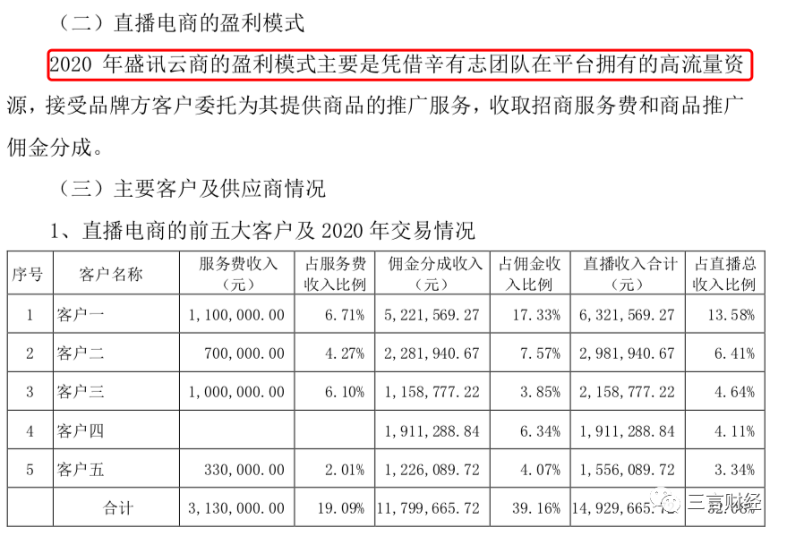 辛巴团队带货毛利率100%？掌舵盛讯云商4个月就挣了近3000万