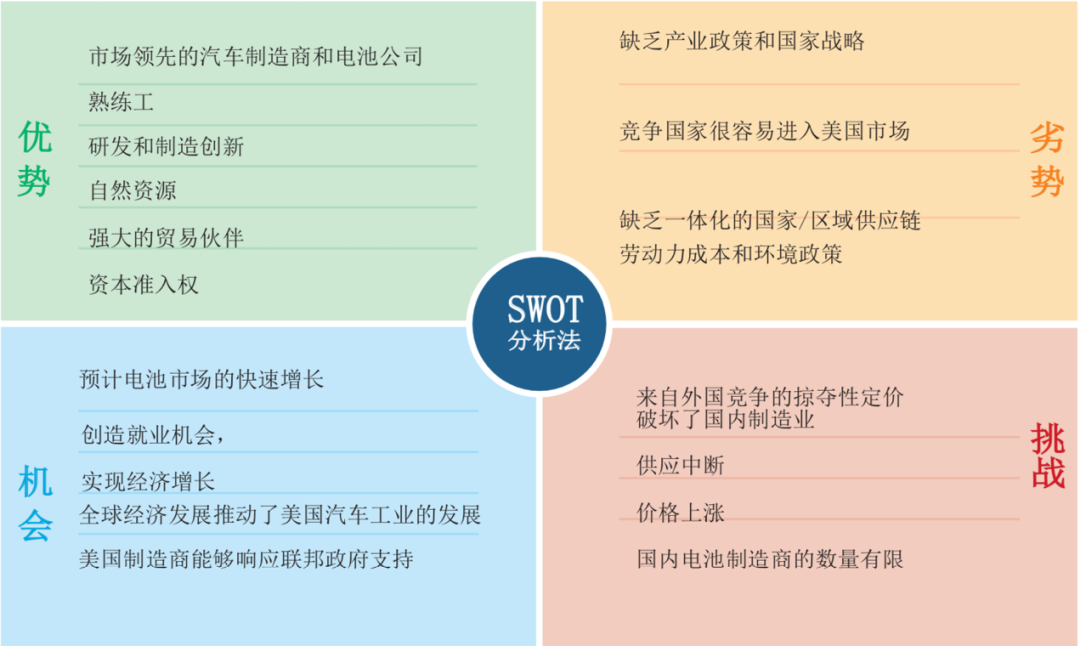 美国发布锂电池国家蓝图，欲逆转全面落后局面