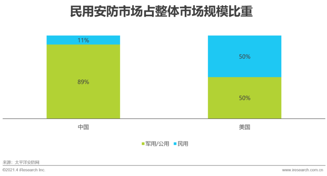 中国智能家居行业洞察：智能视觉篇