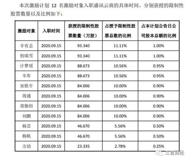 辛巴团队带货毛利率100%？掌舵盛讯云商4个月就挣了近3000万