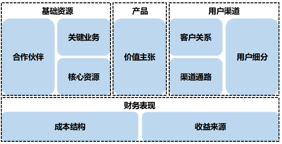 产品经理如何超越35岁“危机”？