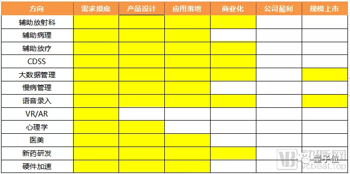 谷歌也扛不住了：医疗AI探索再遇重挫，科技公司们节节败退