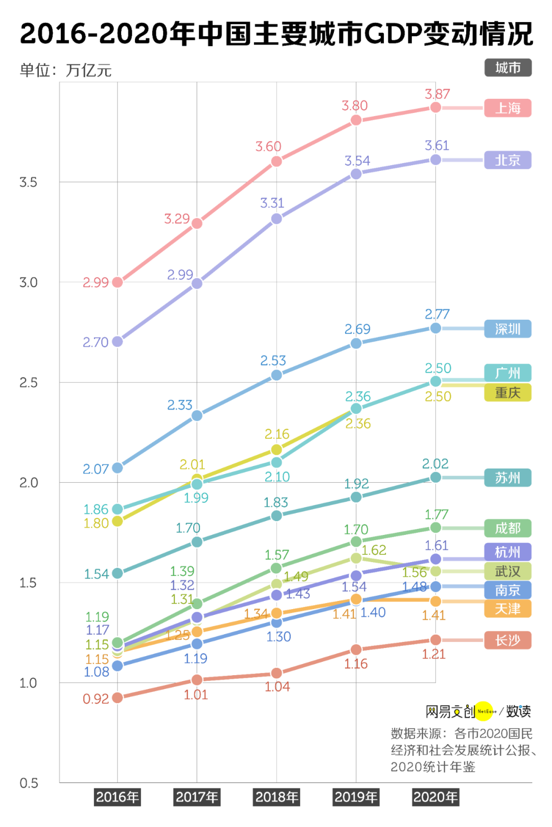 浙江各市gdp2021(3)
