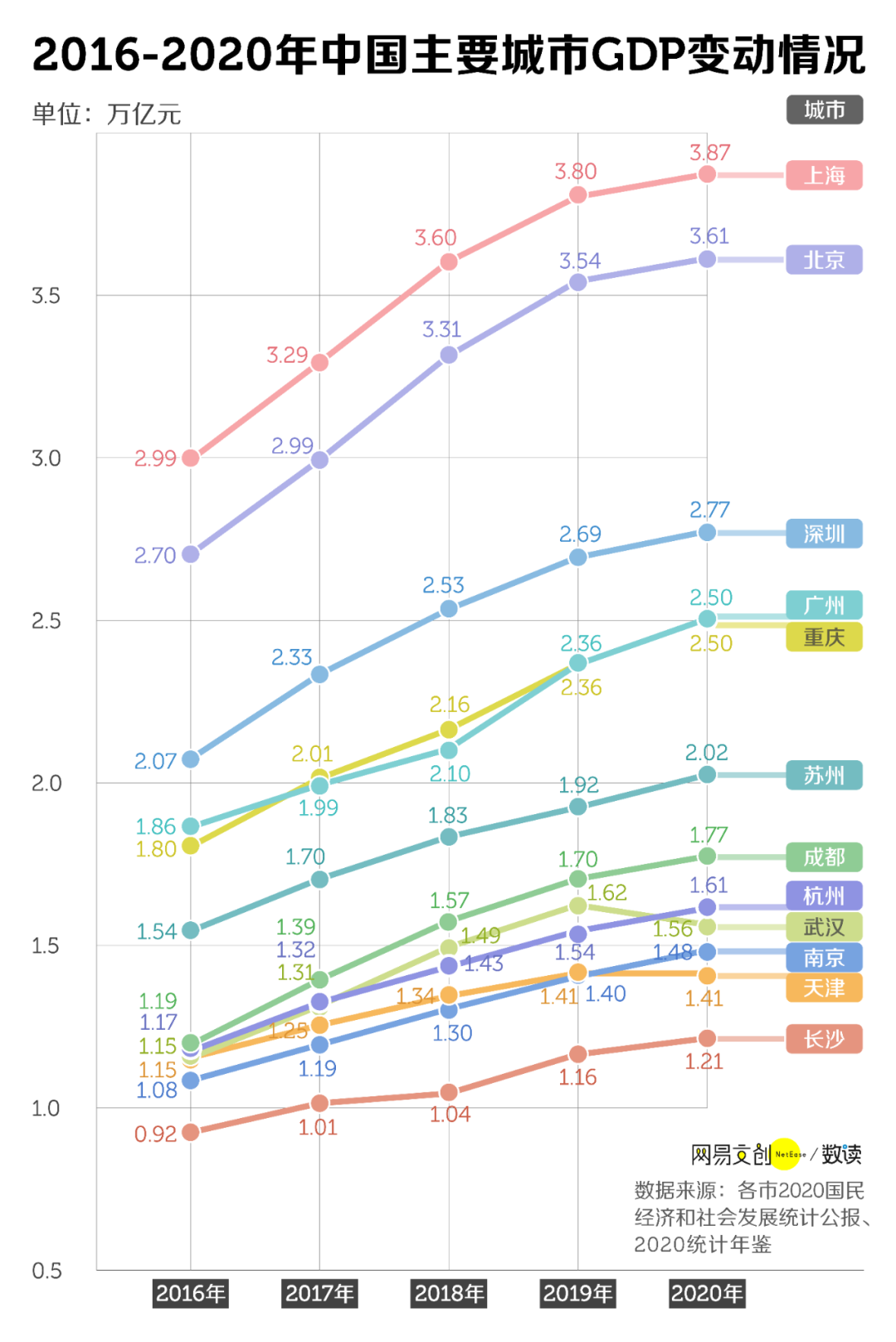 2021年江苏各地GDP