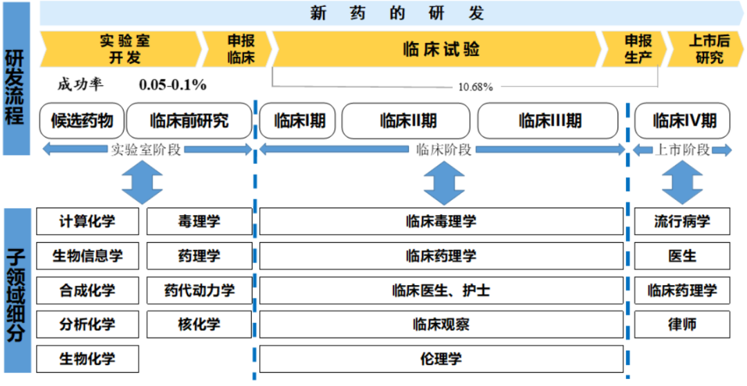 产品经理如何超越35岁“危机”？