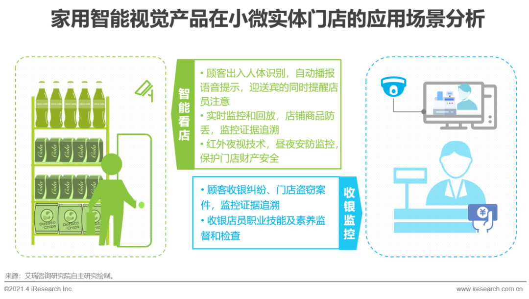 中国智能家居行业洞察：智能视觉篇