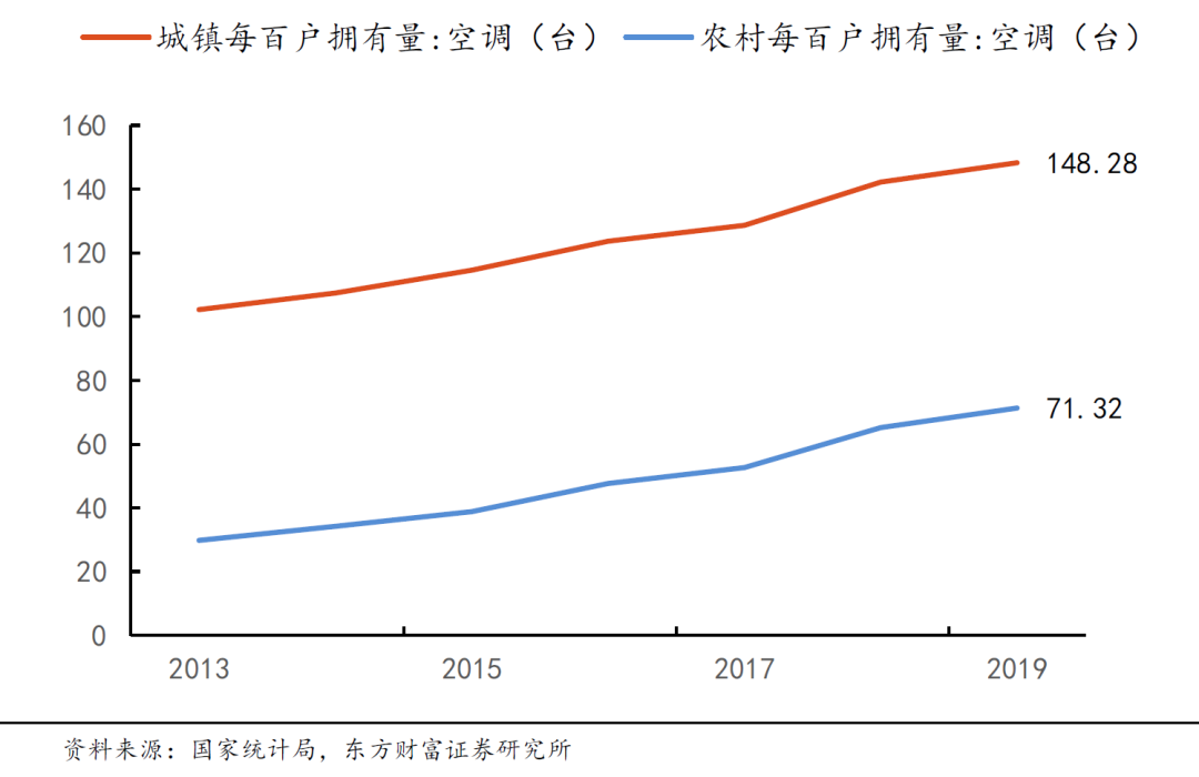 美的VS格力：白电大停滞时代的多元化赌局