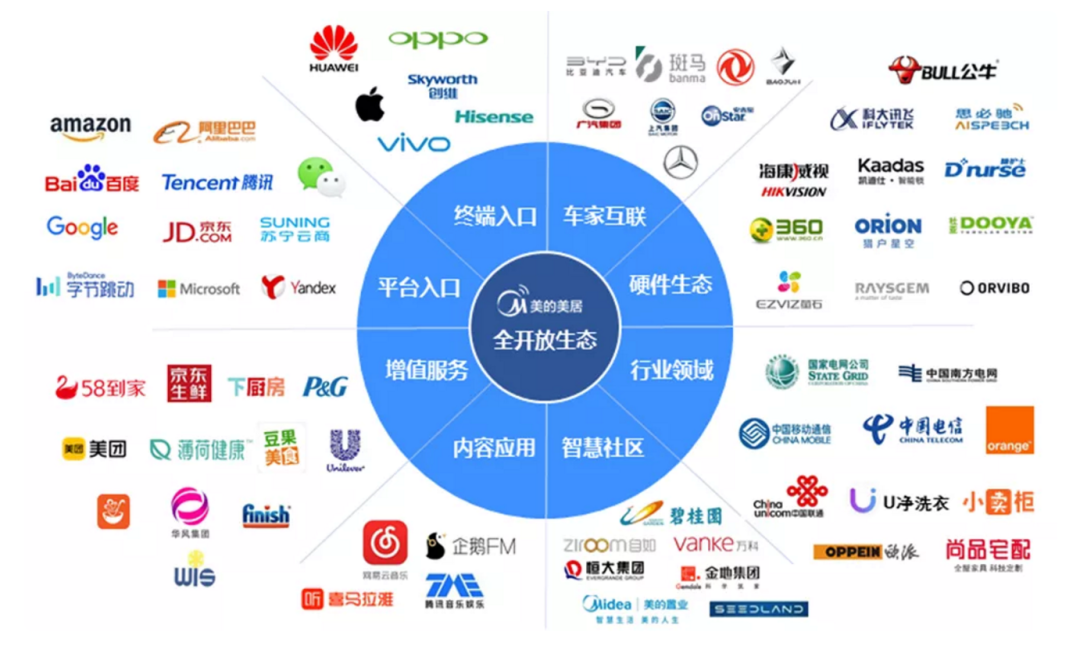 美的VS格力：白电大停滞时代的多元化赌局