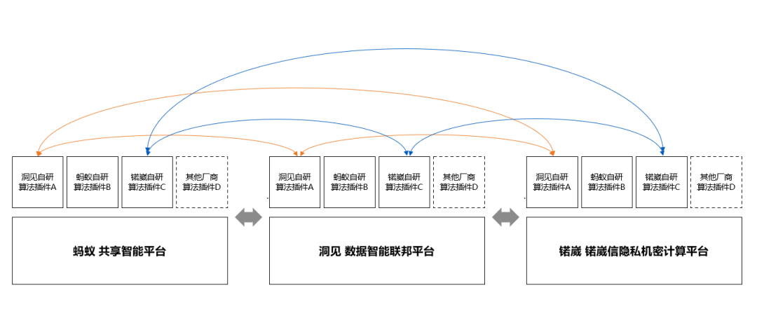 隐私计算行业进入2.0时代！多方隐私计算平台首次实现算法协议互联互通