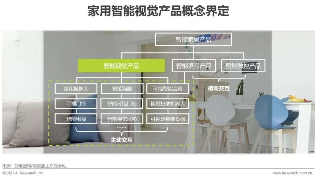 中国智能家居行业洞察：智能视觉篇